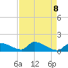 Middle Narrows tide chart for Thursday, May 8, 2025
