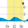 Middle Narrows tide chart for Friday, May 9, 2025