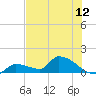 Middle Narrows tide chart for Thursday, June 12, 2025