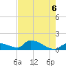Middle Narrows tide chart for Friday, June 6, 2025