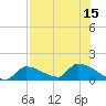 Middle Narrows tide chart for Tuesday, July 15, 2025