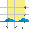 Middle Narrows tide chart for Tuesday, July 1, 2025