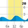 Middle Narrows tide chart for Saturday, September 20, 2025