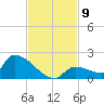 Middle Narrows tide chart for Sunday, November 9, 2025