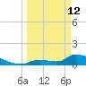 Middle Narrows tide chart for Thursday, March 12, 2026