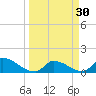 Middle Narrows tide chart for Monday, March 30, 2026