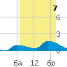 Middle Narrows tide chart for Tuesday, April 7, 2026