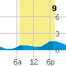 Middle Narrows tide chart for Thursday, April 9, 2026