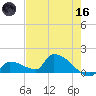 Middle Narrows tide chart for Saturday, May 16, 2026