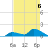 Middle Narrows tide chart for Wednesday, May 6, 2026