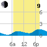 Middle Narrows tide chart for Saturday, May 9, 2026