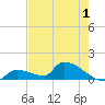 Middle Narrows tide chart for Monday, June 1, 2026