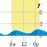 Middle Narrows tide chart for Sunday, June 7, 2026
