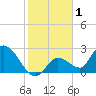 Snipe Point tide chart for Friday, January 1, 2021