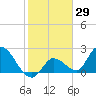 Snipe Point tide chart for Friday, January 29, 2021