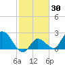 Snipe Point tide chart for Saturday, January 30, 2021