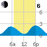 Snipe Point tide chart for Wednesday, January 6, 2021