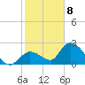 Snipe Point tide chart for Friday, January 8, 2021