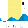 Snipe Point tide chart for Saturday, January 9, 2021