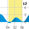 Snipe Point tide chart for Friday, February 12, 2021