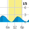 Snipe Point tide chart for Monday, February 15, 2021