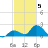 Snipe Point tide chart for Friday, February 5, 2021