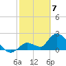 Snipe Point tide chart for Sunday, February 7, 2021