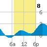 Snipe Point tide chart for Monday, February 8, 2021