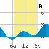 Snipe Point tide chart for Tuesday, February 9, 2021