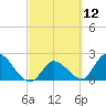 Snipe Point tide chart for Friday, March 12, 2021
