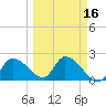 Snipe Point tide chart for Tuesday, March 16, 2021