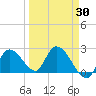 Snipe Point tide chart for Tuesday, March 30, 2021