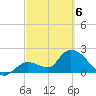 Snipe Point tide chart for Saturday, March 6, 2021