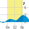 Snipe Point tide chart for Sunday, March 7, 2021