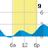 Snipe Point tide chart for Tuesday, March 9, 2021