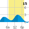 Snipe Point tide chart for Thursday, April 15, 2021