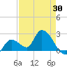 Snipe Point tide chart for Friday, April 30, 2021