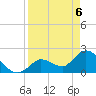 Snipe Point tide chart for Tuesday, April 6, 2021