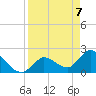 Snipe Point tide chart for Wednesday, April 7, 2021