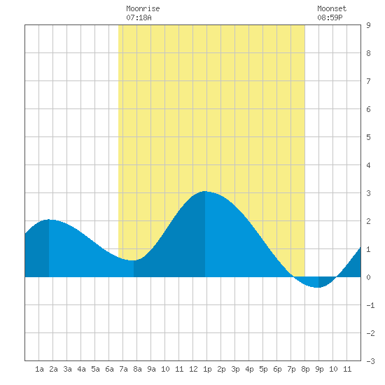 Snipe Point tide chart for Wednesday, May 12, 2021