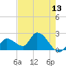 Snipe Point tide chart for Thursday, May 13, 2021