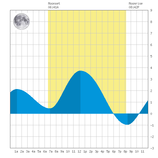 Snipe Point tide chart for Wednesday, May 26, 2021