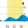 Snipe Point tide chart for Tuesday, May 4, 2021