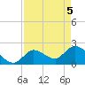 Snipe Point tide chart for Wednesday, May 5, 2021