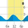 Snipe Point tide chart for Saturday, May 8, 2021
