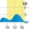 Snipe Point tide chart for Saturday, June 12, 2021