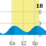 Snipe Point tide chart for Friday, June 18, 2021