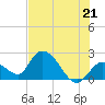 Snipe Point tide chart for Monday, June 21, 2021