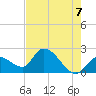 Snipe Point tide chart for Monday, June 7, 2021