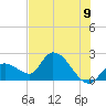 Snipe Point tide chart for Wednesday, June 9, 2021